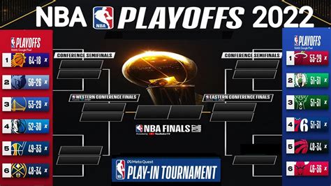 2022 nba playoffs tree|2022 nba playoffs stats.